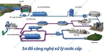 Sơ đồ công nghệ xử lý nước cấp